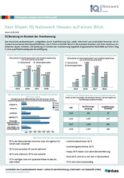 Fact Sheet aus dem IQ Netzwerk Hessen (2015 bis 2018)